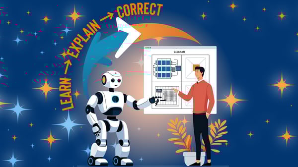 Vector illustration of a person teaching a friendly robot using a diagram on a screen, with curved arrows labeled ‘Learn → Explain → Correct’ above them, set against a starry blue background.