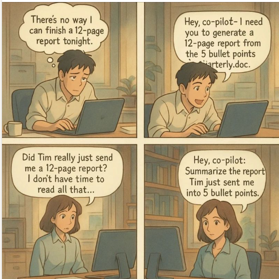 A four-panel comic illustrating the cyclical use of AI in the workplace. In the first panel, a man named Tim sits stressed at his laptop, thinking, "There’s no way I can finish a 12-page report tonight". In the second panel, he looks happy and tells his computer, "Hey, co-pilot— I need you to generate a 12-page report from the 5 bullet points in quarterly.doc". In the third panel, a female colleague receives the report and thinks, "Did Tim really just send me a 12-page report? I don't have time to read all that...". In the final panel, she tells her own computer, "Hey, co-pilot: Summarize the report Tim just sent me into 5 bullet points".
