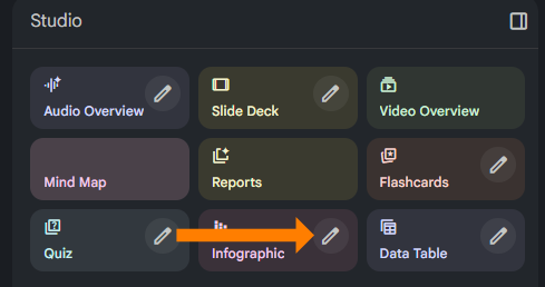 A screenshot of the NotebookLM "Studio" panel with an orange arrow pointing to a pencil "edit" icon on the "Infographic" button. Similar pencil icons are visible on the buttons for Audio Overview, Slide Deck, Video Overview, Reports, Flashcards, Quiz, and Data Table, showing that nearly every Studio output can now be tailored.
