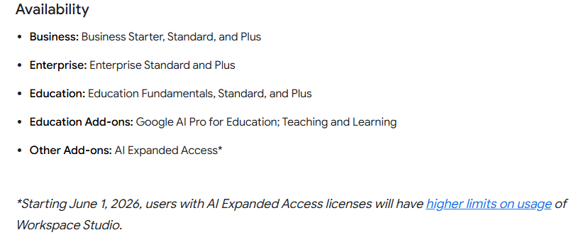 A screenshot of a text-based "Availability" list for Workspace Studio. It lists eligible accounts including Business (Starter, Standard, Plus), Enterprise (Standard, Plus), and Education tiers. A footnote states that starting June 1, 2026, users with "AI Expanded Access" licenses will have higher usage limits.